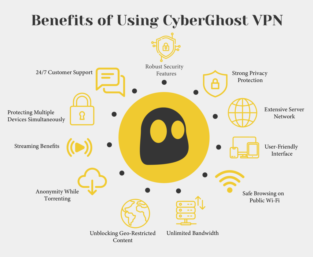 Benefits of CyberGhost VPN.