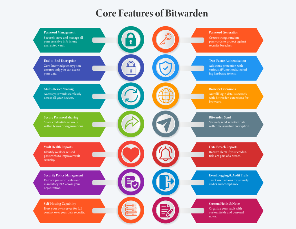 Illustration shows Core Accessibility Features.