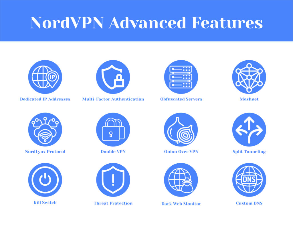 Icons of advanced NordVPN features like obfuscated servers, dedicated IP and others.
