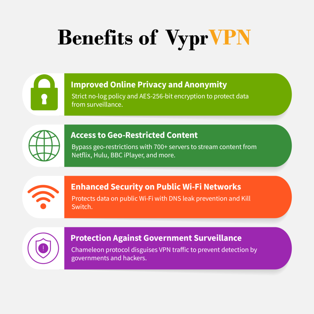 Illustration shows benefits of VyprVPN.